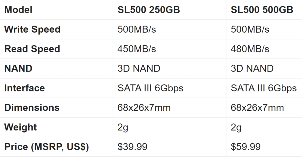 SSD Main Specs