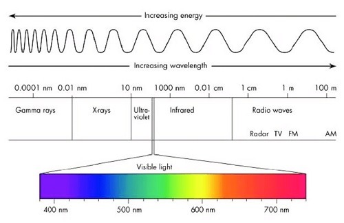 Wireless Power Grid In The Future