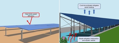 Solar Canals In CA Could Save Billions Of Gallons Of Water Per Year And Fight Climate Change. Here’s How Solar Canals plan