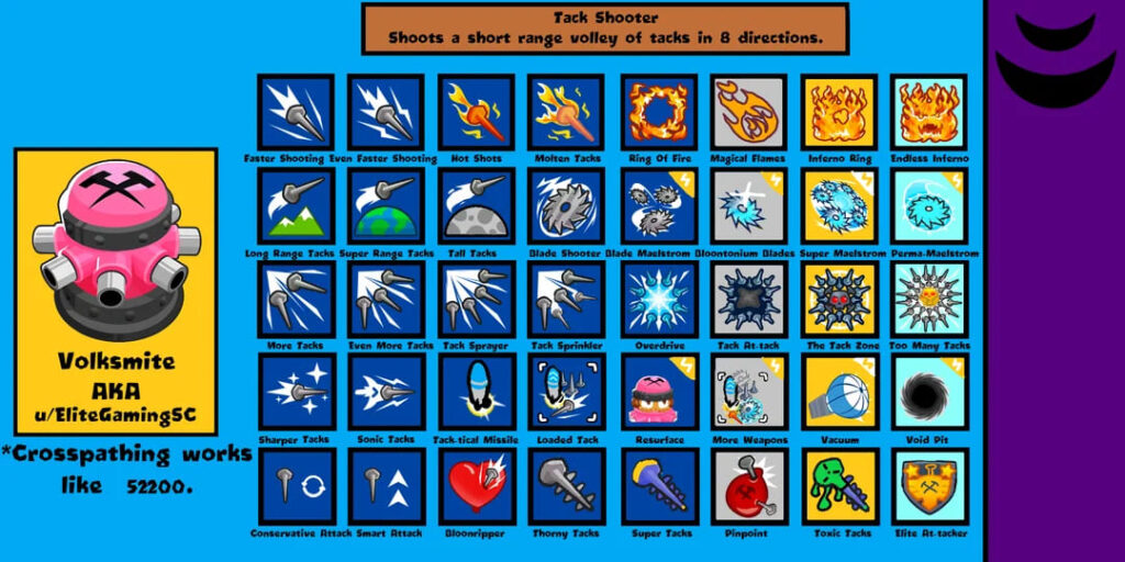 What is the best path for Tack Shooter in BTD6